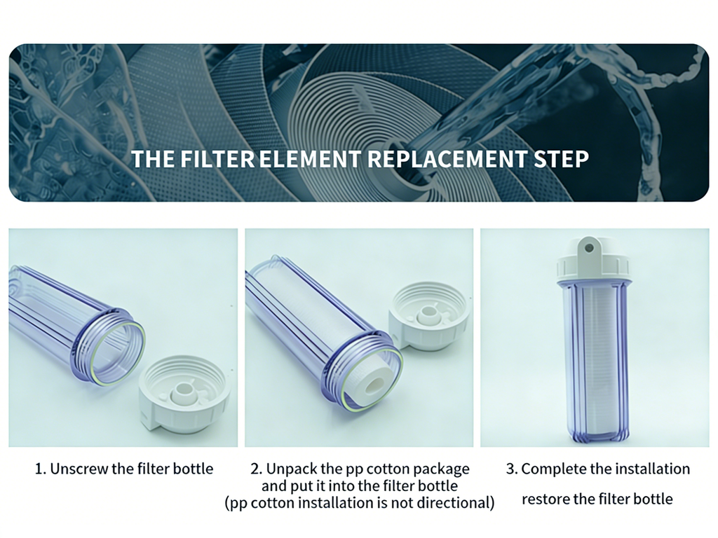 PP Polypropylene Filter Cartridge